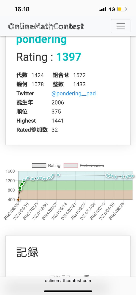 ponde_math's tweet photo. すごい停滞具合 https://t.co/N1yD40gBo6