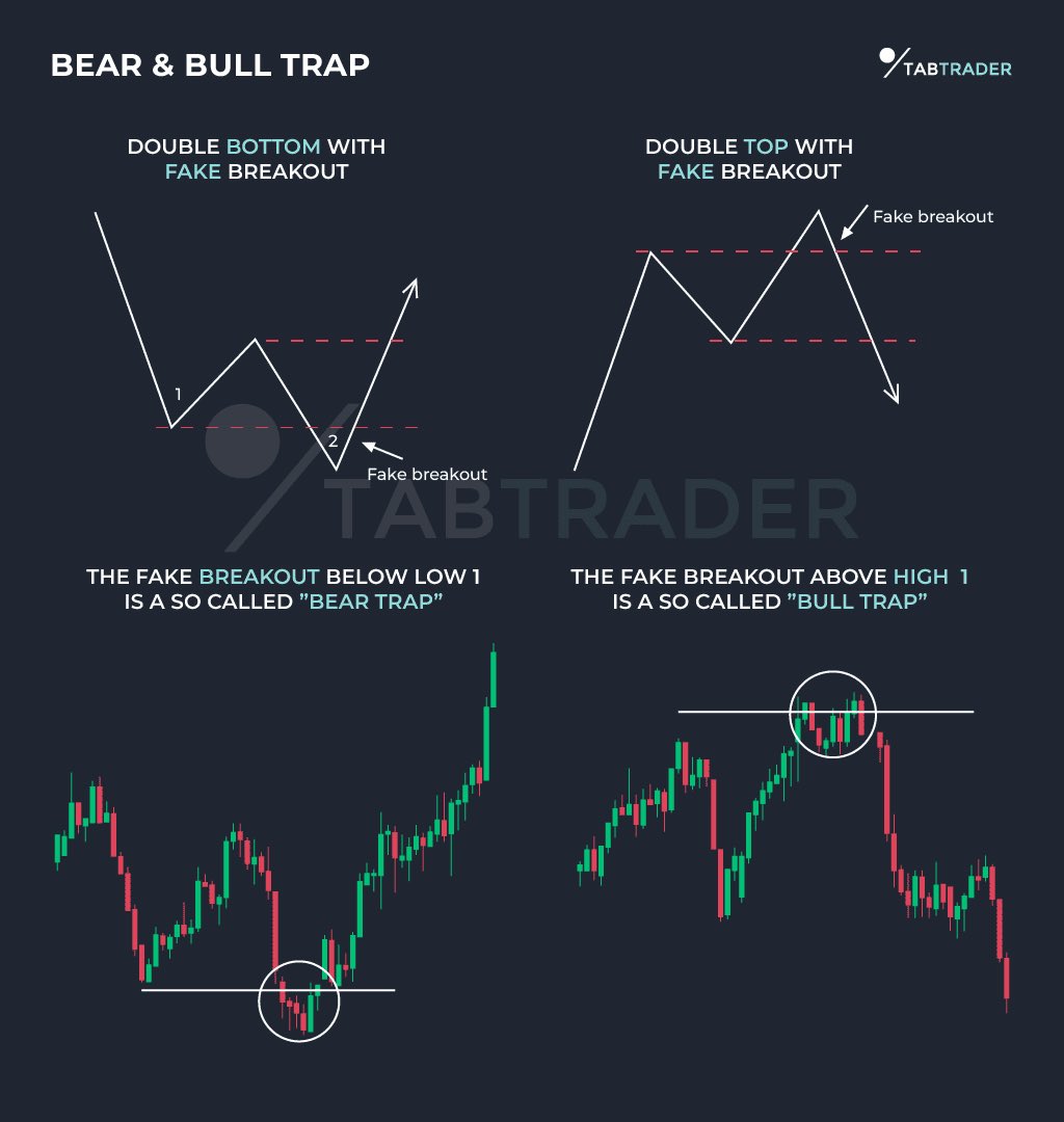 Bull trap