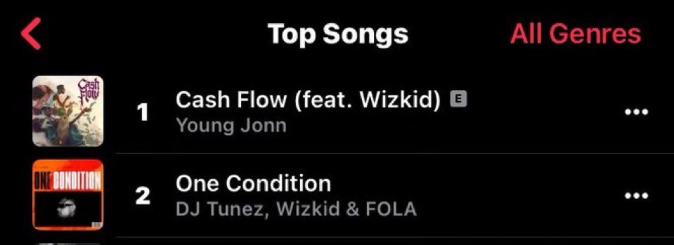 Good morning to Wizkid lovers alone! ❤️🦅!