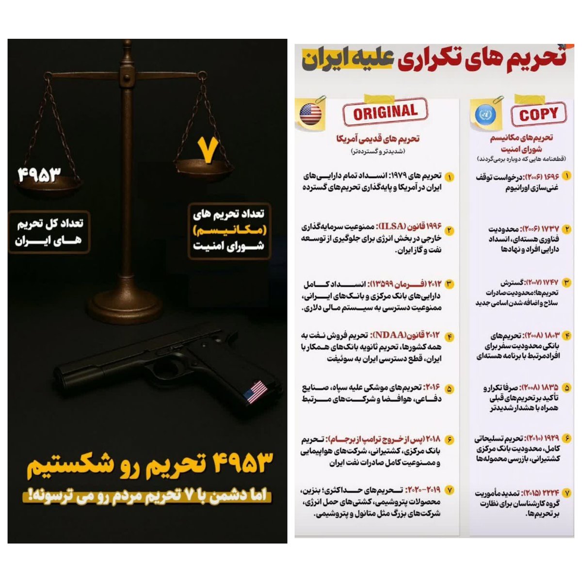 ت.حر.یم های تکراری علیه ایران.
۴۹۵۳ ت.حر.یم رو ش.کس.تیم .
اما د.ش.من با ۷ ت.حر.یم مردم رو می تر.سو.نه !