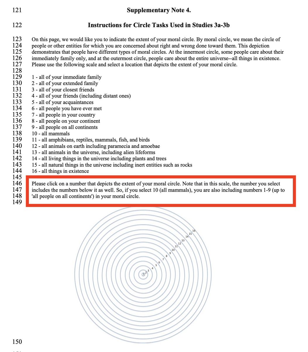 Das was die Community Note sagt. Die Heatmap Studie sagt nichts über die Gewichtung aus wie wichtig einem die verschiedenen Lebewesen sind sondern nur ob sie einem überhaupt wichtig sind. (Ich bin eine 12)