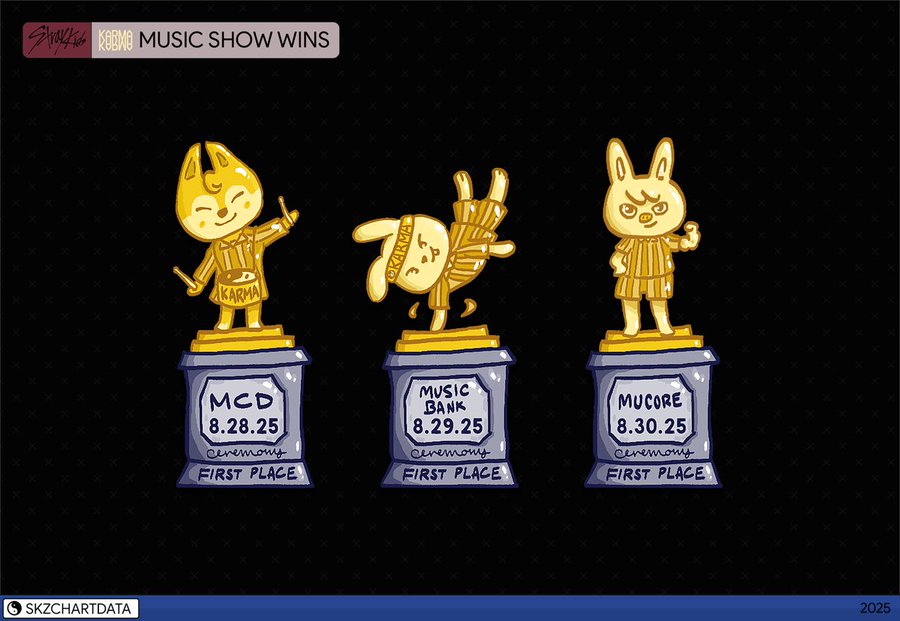 StrayKids スキズ ハン KARMA B Stray Kids スキズ KARMA(カルマ) ④カムバステージ MUSICBANK