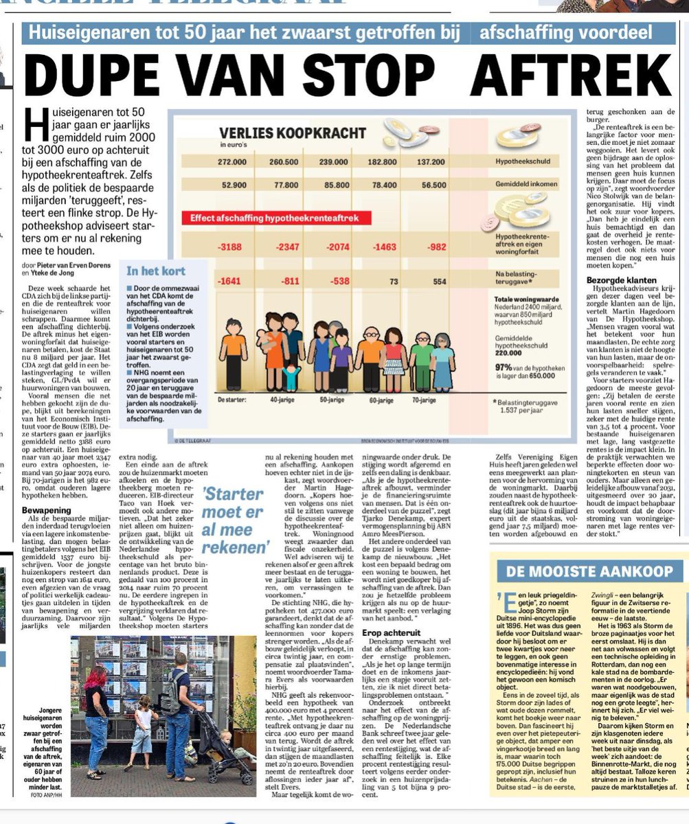 Als dominee Bontenbal en Timmermans hun zin krijgen worden huiseigenaren tot 50 jaar én starters het zwaarst getroffen.. 
#hypotheekaftrek