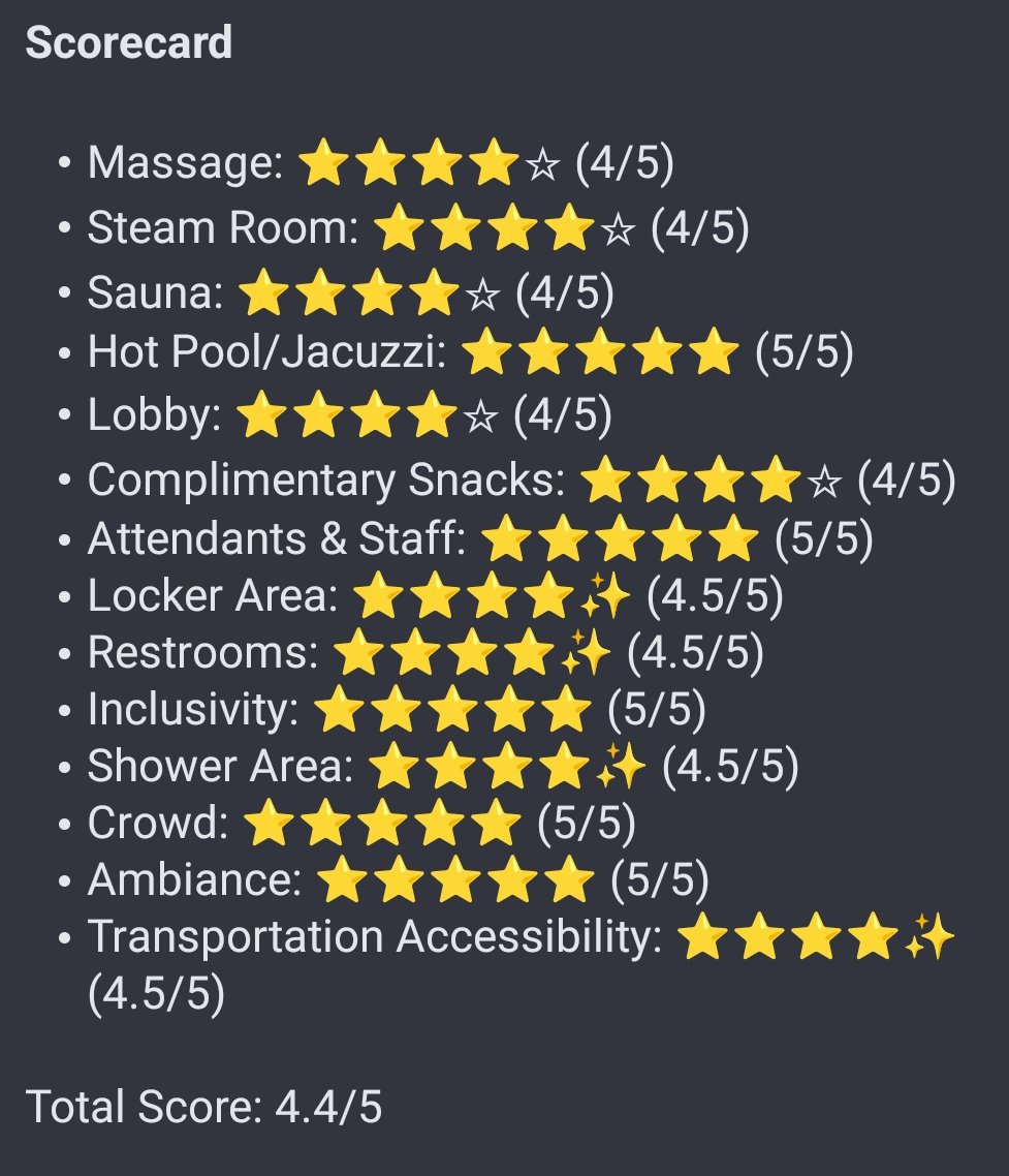 Spa_Snoop's tweet image. 🎉 Congratulations @27shawspa Main (Pasig)!
You’ve officially matched the excellence of your QC branch with a solid 4.4/5 overall score.
Top-notch massage, clean facilities, inclusive vibes, and perfect ambiance—no wonder clients keep coming back!
#SpaSnoop 🧐 #SpaPH #SpaReview