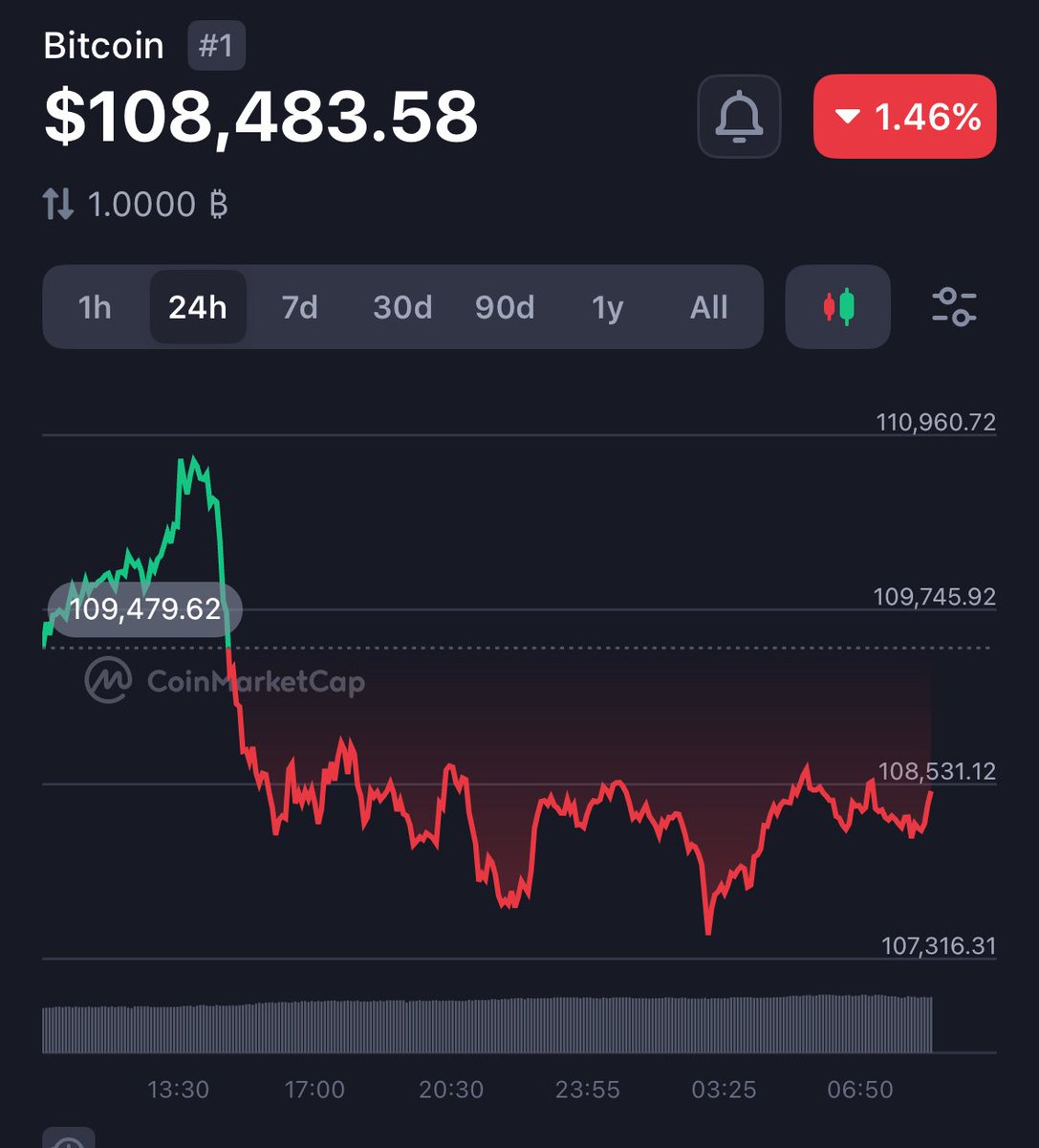 GM everyone ❤️

Happy Friday

Time to start biding BTC then 👀