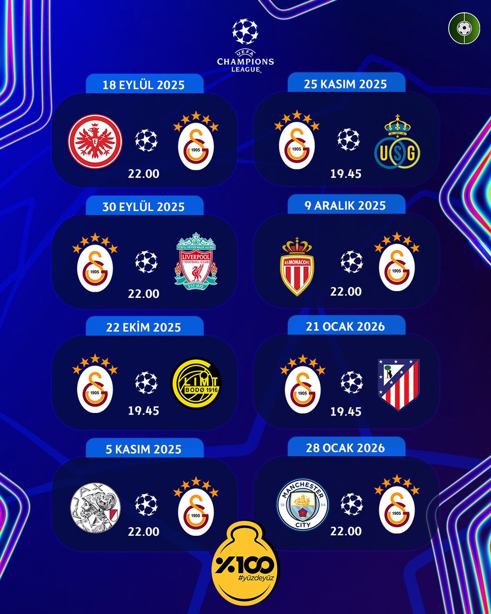 Frankfurtu yeniyoruz ,Liverpool a maleeef 0 yzıyoruz daha snra atletico macına kadar 3’er puan alıyo atleticoya 0 puan yazp son maç city’den 1 puanı alıyoruz. Mis gibi 18 puan. Hayırlı olsun.