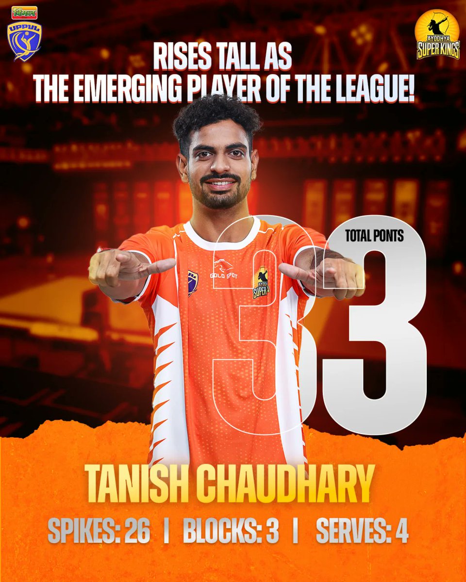 Rising through the ranks with pure talent! Tanish Chaudhary is the emerging player of the league with 53 total points! 🌟🔥 #AyodhyaSuperKings #EmergingStar
#TanishChaudhary #Kabaddi #SuperKingsPower #UPPVL