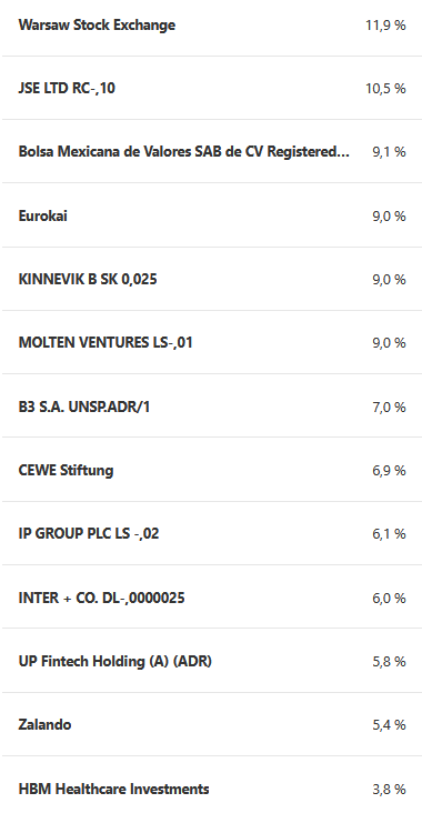 Weekly portfolio update of my wikifolio (August 30, 2025)

The past trading week was quiet but rather negative, with the DAX (-1.7%) losing slightly more ground and the wikifolio (-0.4%) also falling slightly.

Since the start of the year, the wiki (+33.1%) has continued to