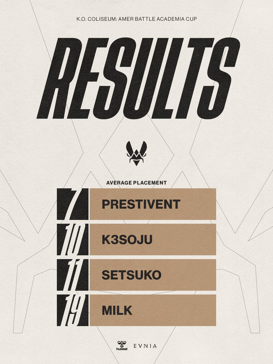 4/4 qualified ✅

The full squad moves on to Day 2!