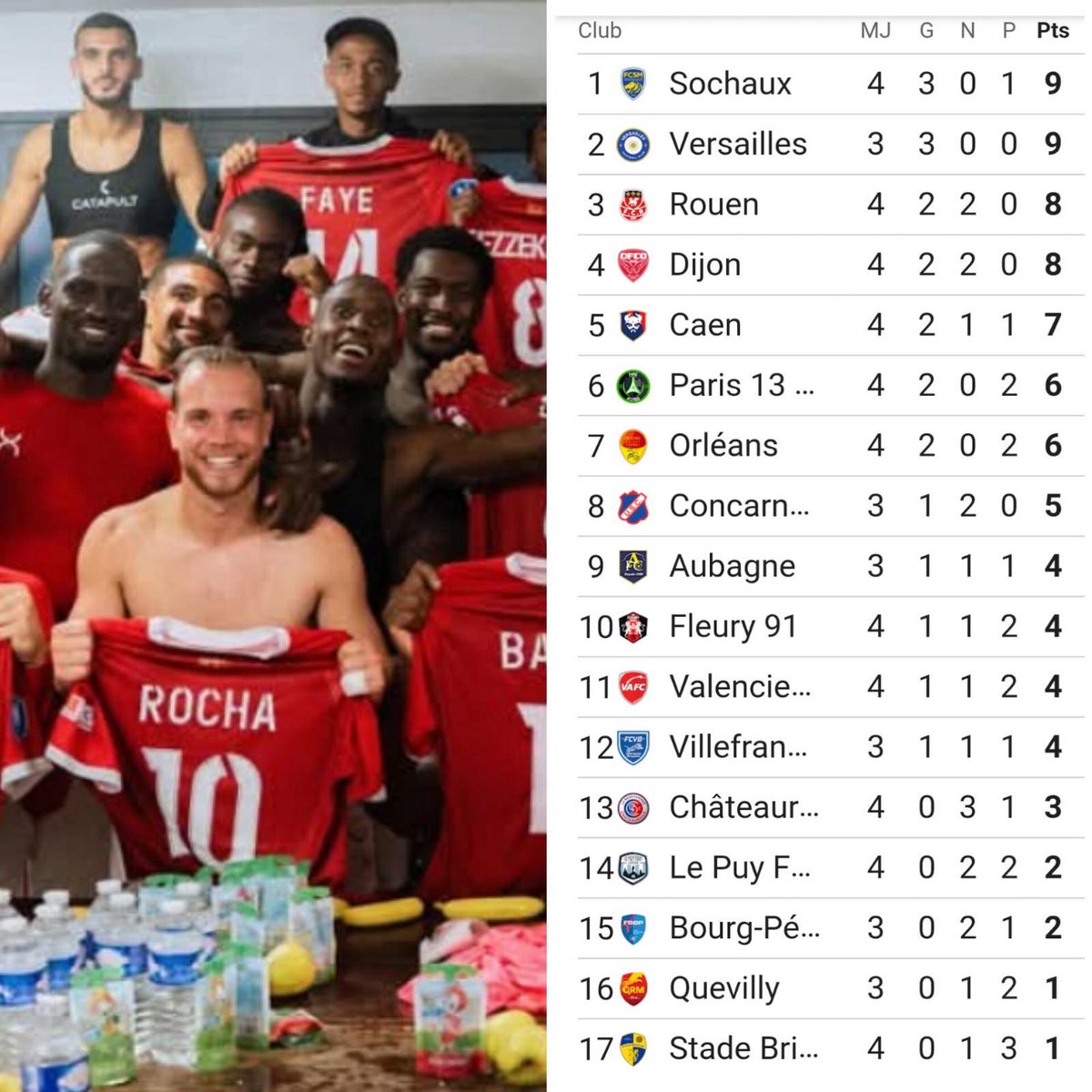 🔝  𝗟𝗲 𝗙𝗖 𝗥𝗼𝘂𝗲𝗻 𝗲𝘀𝘁 𝘁𝗿𝗼𝗶𝘀𝗶𝗲̀𝗺𝗲 🔴⚪

Après quatres journées et cette belle victoire à Valenciennes, les Diables Rouges remontent d'une place au classement

🔜 Prochain mach à Diochon avec du public

#TeamFCR #Rouen #Normandie