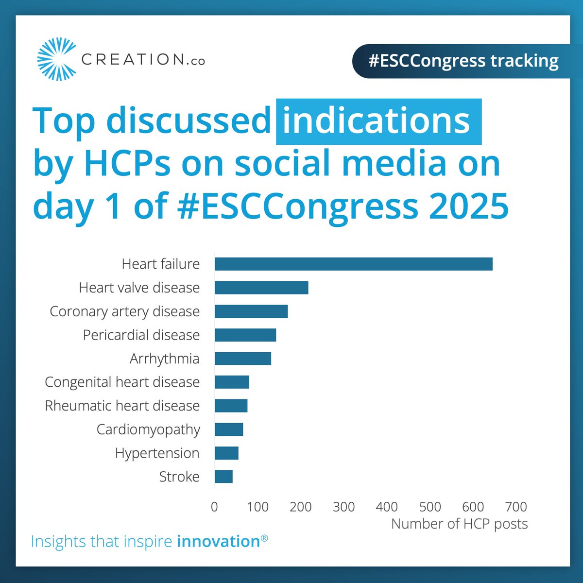 CREATION tweet media