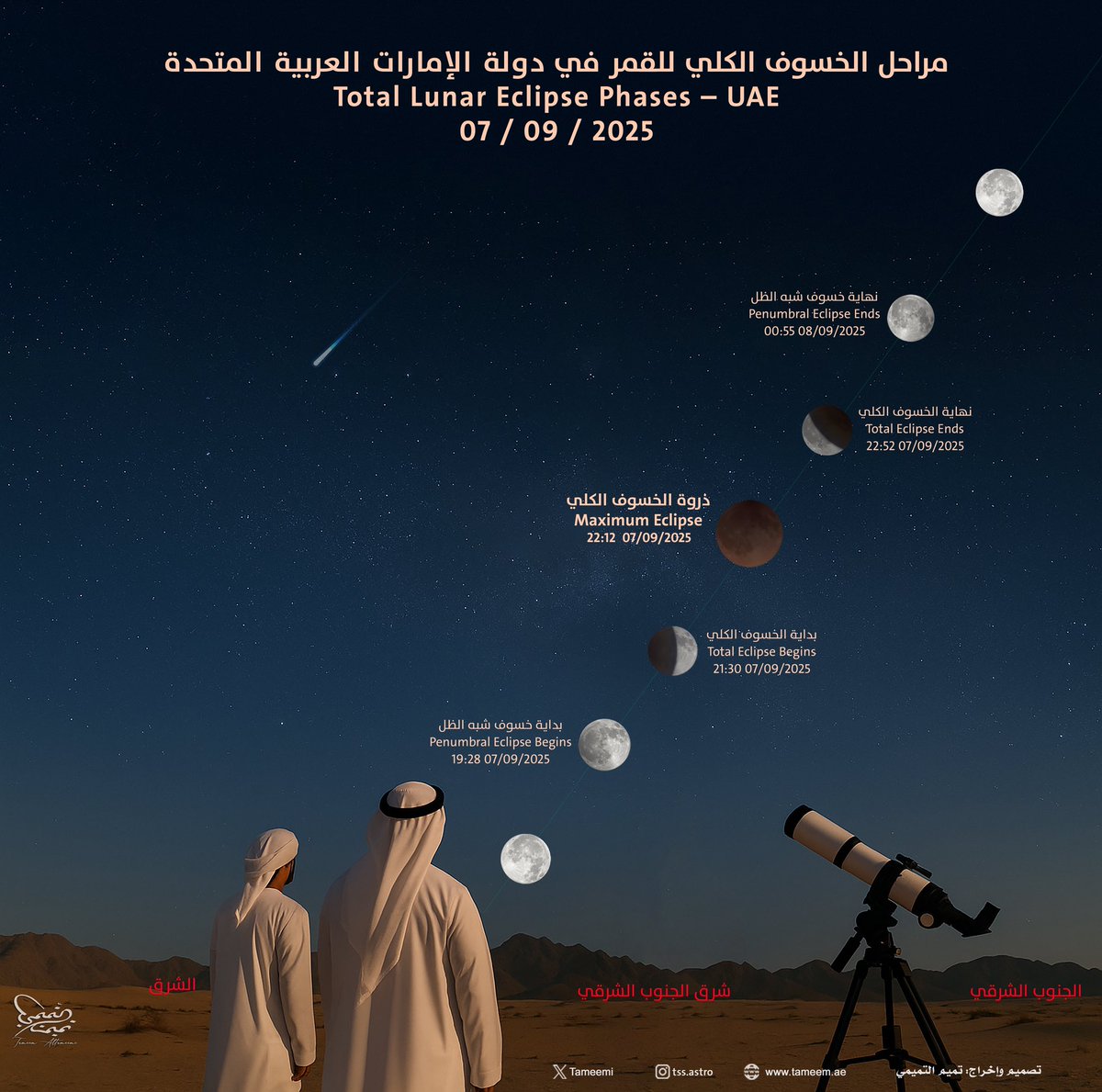من سماء دولة الإمارات العربية المتحدة 🇦🇪
سنشاهد ليلة 7 سبتمبر 2025 الخسوف الكلي للقمر
حيث سيغطي ظل الأرض القمر بالكامل ليظهر باللون الأحمر النحاسي الذي يعرف بـ القمر الدموي.

#الخسوف_الكلّي #القمر_الدموي 

✨ From the skies of the United Arab Emirates 🇦🇪
On the night of September