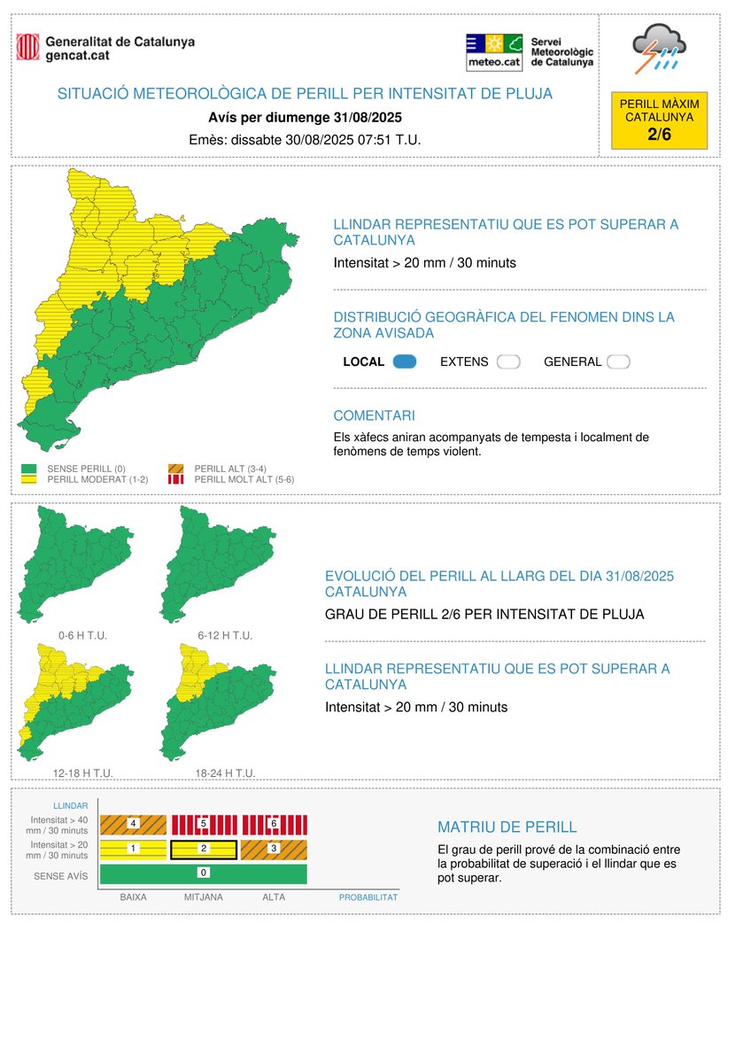 Meteocat tweet media