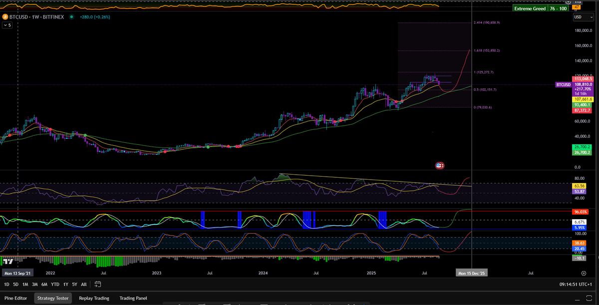 Bitcoin Prediction 2025