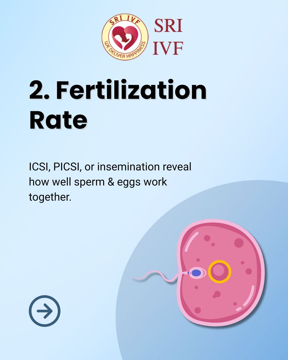 sriivf's tweet photo. Know These 4 Things About IVF
Every IVF journey reveals important insights about fertility – from egg quality to embryo development. At 
+91 7814361714
#SRIIVFPatiala #FertilityCare #EggQuality #EmbryoDevelopment #IVFJourney #ICSI #PICSI #IVFSuccess #InfertilityTreatment https://t.co/IGnmhZ8cRM