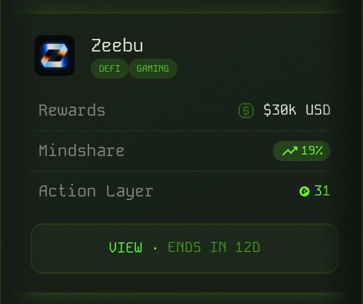 Only 12 days left for <a href="/zeebuofficial/">Zeebu</a> season 1 campaign on #pulse 

What's your rank on the leaderboard?