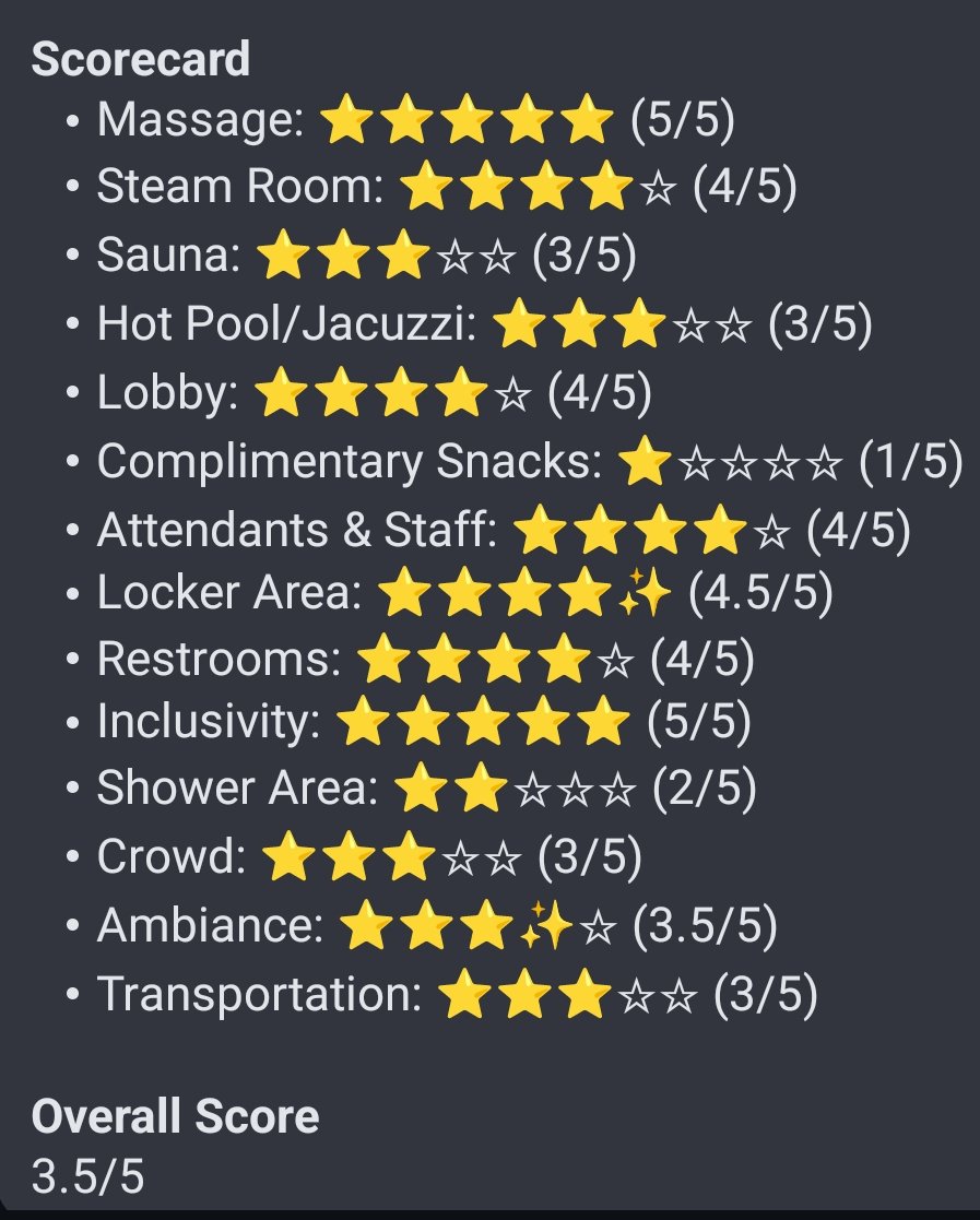 Spa_Snoop's tweet image. 🛁 New York Spa — OVERALL SCORE: 3.5/5🌟
Massage and inclusivity hit the mark, but showers, hot pool, and snacks need improvement. Facilities are decent, but not as polished as others. Still worth a visit if you want a relaxing spa experience in QC.

#SpaSnoop #SpaPH #SpaReview