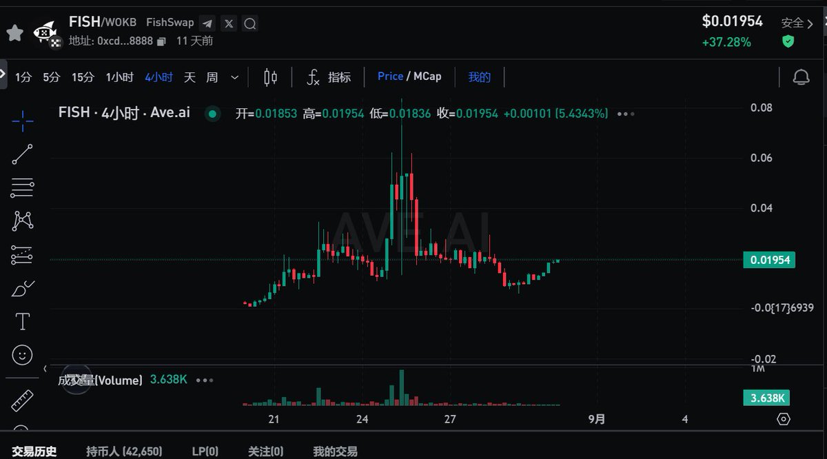 #FISH
黑子和喷子，有你们拍大腿的时候。
以后你们都别参与 #FISH 的生态