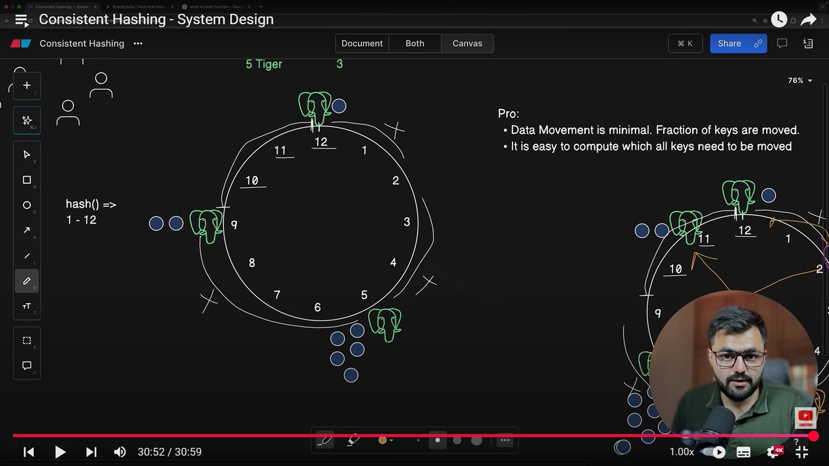 Ravidotexe's tweet image. System Design - Part 7 (Consistent Hashing) by @piyushgarg_dev 
- What is Consistent Hashing?
- Hash Space and Hash Ring

#SystemDesign #Hashing