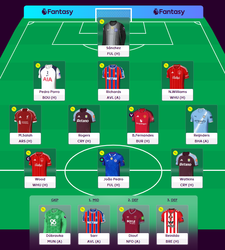 bogdan_fpl's tweet photo. @FPLMattW Me. The dilema is wether to BB or not https://t.co/DsDLjKlYBG
