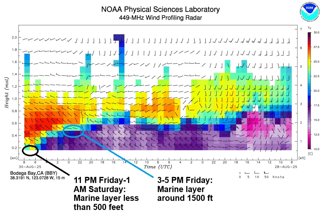 NWS Bay Area 🌉 tweet media