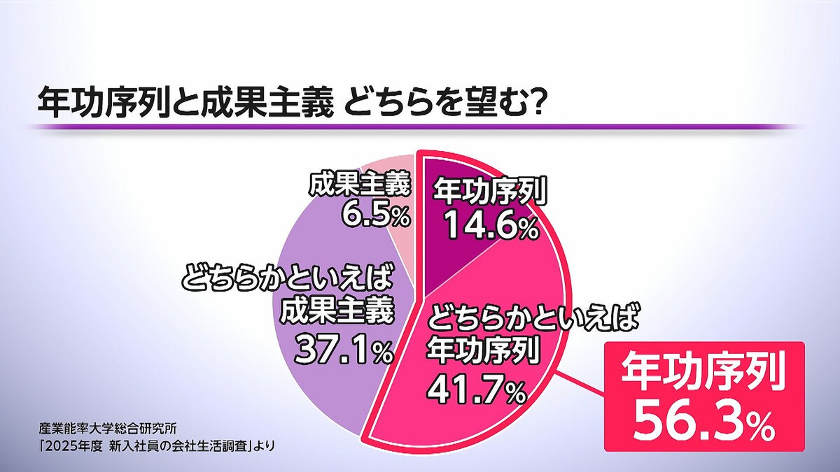 SSPRESIDENT 2023年5月号 お金のいい話 お金のいい話（プレジデント2025年7/4号） | プレジデント社 |本
