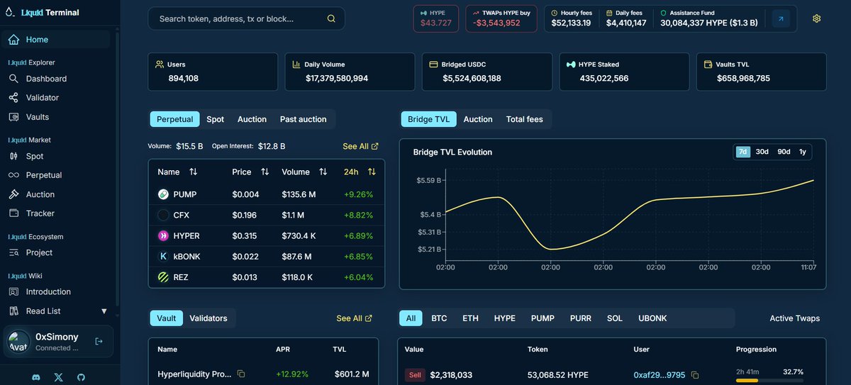Liquid Terminal vient d’ouvrir sa beta publique

Ils proposent une plateforme “tout-en-un” pour explorer et suivre l’écosystème HyperLiquid

Ici : liquidterminal.xyz

Hypercore✅
HyperEVM (bientôt)

Voici ce qu'ils proposent :

→ Liquid Explorer : un explorateur blockchain
