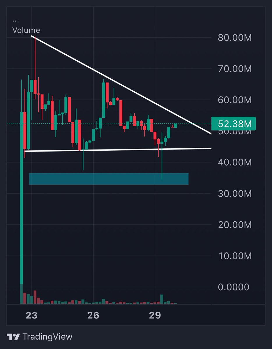 Abu (@abu_crypto1) on Twitter photo Target has been hit but I had no chance of getting in because the dip was filled VERY QUICK.
0/0 tax and a new very unique individual joining the team make it almost impossible to get in much lower.
The breakout is next.
Robotics will take over.
<a href="/modulr_cloud/">modulr.cloud</a> will take over. Target has been hit but I had no chance of getting in because the dip was filled VERY QUICK.
0/0 tax and a new very unique individual joining the team make it almost impossible to get in much lower.
The breakout is next.
Robotics will take over.
<a href="/modulr_cloud/">modulr.cloud</a> will take over.