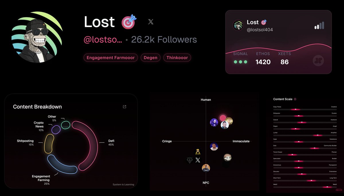 Lost 🎯 tweet media