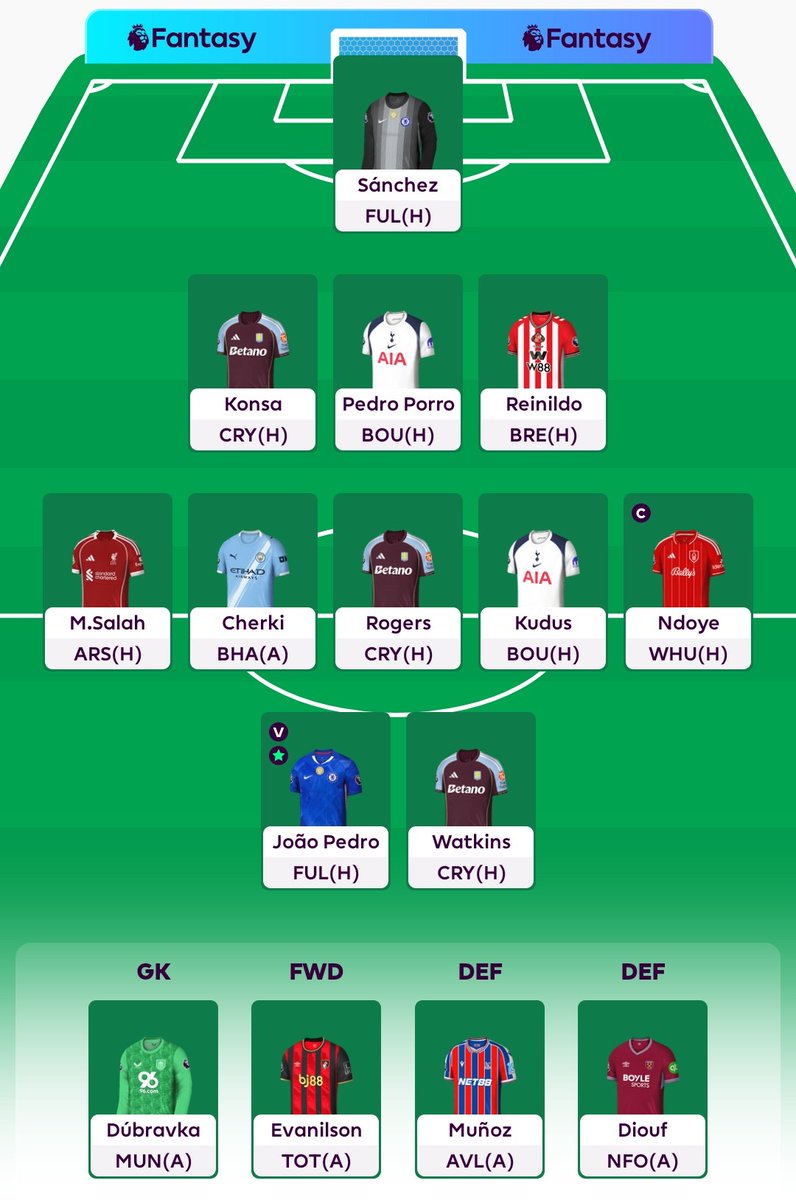 🔒 GW 3
🧢 Ndoye
Palmer &amp; Sarr ➡️ Kudus &amp; Ndoye
🌍 OR 4.7M
Unpopular captain decision just feels more fun!
10/11 starters are at home too.
#FPL #FPLCommunity
