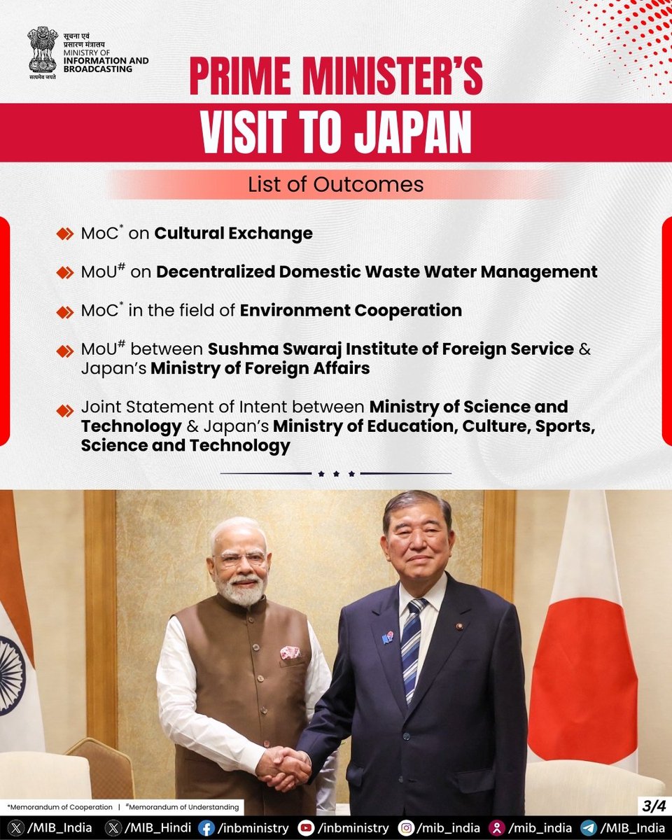 airnews_ita's tweet photo. India-Japan ties soar to new heights with exchange of multiple agreements in different fields including space, climate conservation, mineral resources, and Artificial Intelligence.
#IndiaJapanTies #PMinJapan https://t.co/ycjnqHstoo