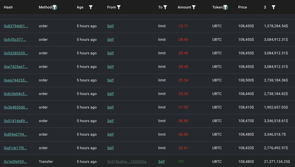Hyperliquid 上 UBTC 限价委托交易表