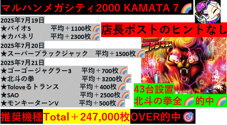 8/31の攻略🌈
ALL TOKYO MARUHAN🌈
13店舗の攻略⇩🔥
note.com/1220_1120/n/nc…
マルハン池袋SB🌈
note.com/1220_1120/n/nd…
本館🌈
note.com/1220_1120/n/n9…
メガシティ東大和🌈
note.com/1220_1120/n/n7…
マルハン昭島🌈
note.com/1220_1120/n/nb…