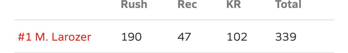 BIG WIN AGAINST WEBB SCHOOL 47-30 !!! also had 2 TD