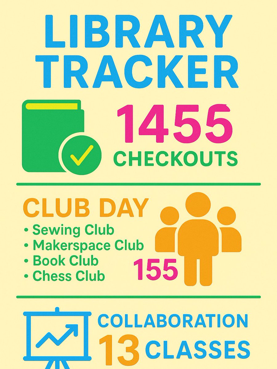 LibraryRmms's tweet image. We’ve been very busy in the RMMS Library this week!🎉⭐️📚❤️