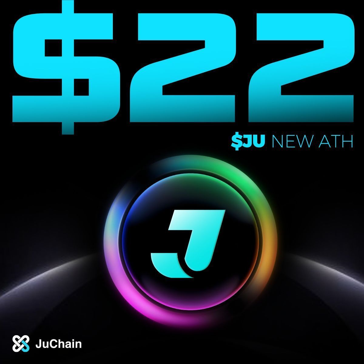🚀 #JU hits $22 — ATH achieved!
The climb is real, the energy is unstoppable. 🔥

So tell us:
Where do you see $JU next — $25, $30, or beyond? 👀

Trade now: jucoin.com/en/trade/ju_us…

#JuChain #Web3