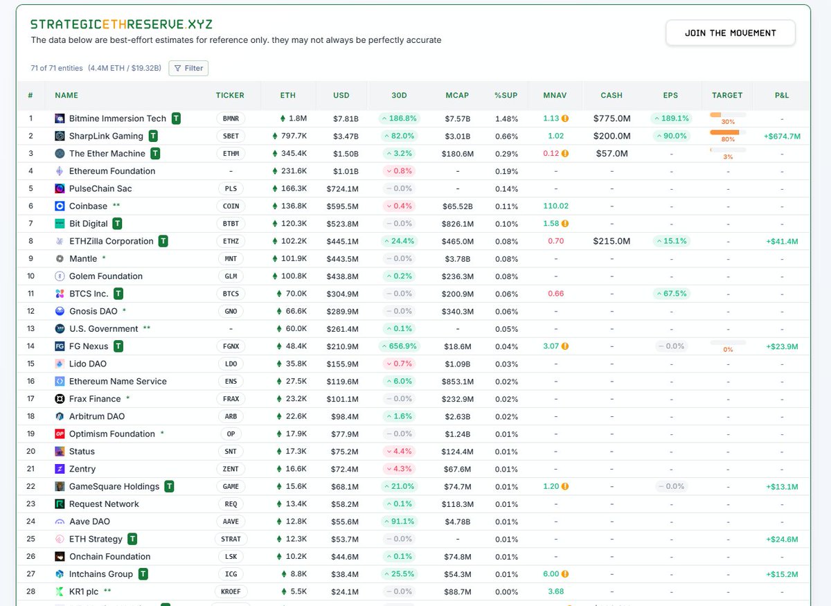 leaving this here so everyone know that not only <a href="/zentry/">Zentry</a> has been generating revenue from both b2b and b2c but also one of the biggest $ETH holder 

Zentry era isn't just on paper, many things already live and working on production level agents.