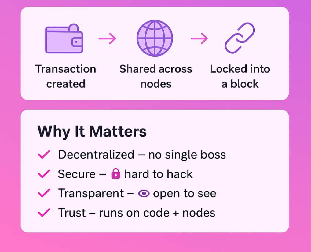What’s Blockchain? 🔍
Think of it as a digital record book 📖, shared across a network of computers (nodes) 🌐 — secure, transparent, and tamper-proof.

✨ Dive in with us as we break down Web3, one block at a time. 🔗

#HerChain #Blockchain #Web3 #WomenInTech