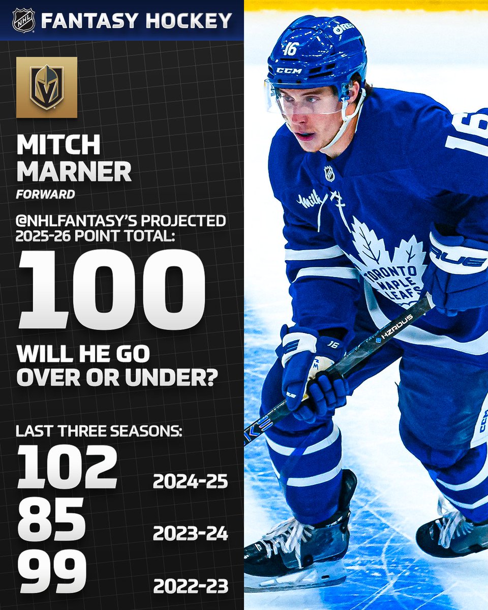 NHL Fantasy / EDGE 🏒 (@nhlfantasy) on Twitter photo What will Mitch Marner's first season as a member of the <a href="/GoldenKnights/">Vegas Golden Knights</a> bring us? ⚔️ What will Mitch Marner's first season as a member of the <a href="/GoldenKnights/">Vegas Golden Knights</a> bring us? ⚔️