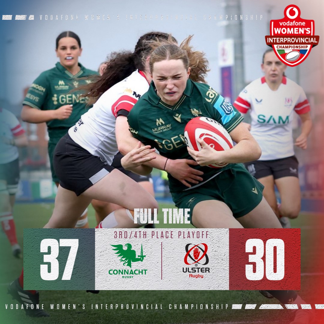 Full time and Connacht take 3rd place in the 2025 Vodafone Women’s Interpros!

#IrishRugby