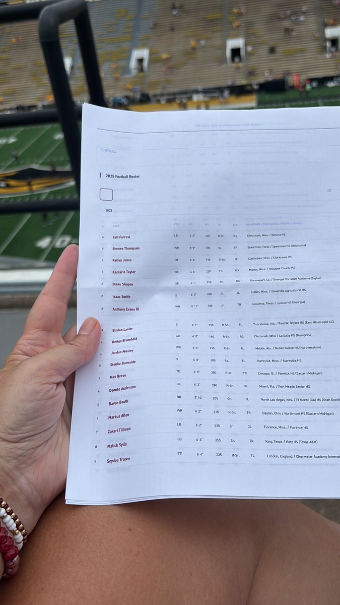 I am determined to learn this roster! It’s not as much fun when you don’t know who they are. #HailState