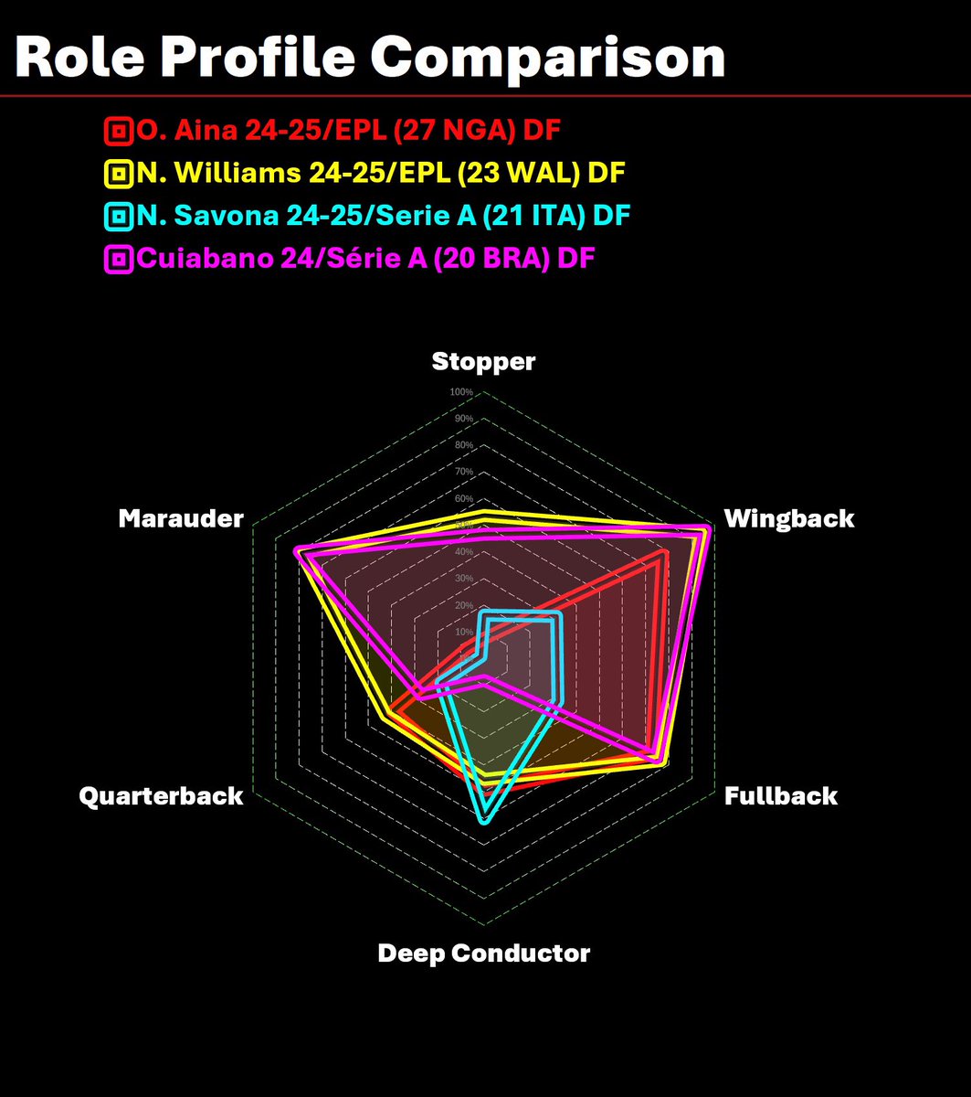 Cuiabano In

Fullbacks sorted now for #NFFC ?