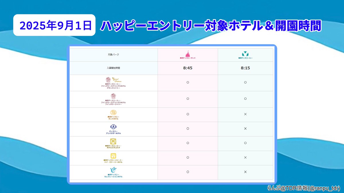 9月1日のシー 開園時間について】0:00現在 9月1日の東京ディズニーシー