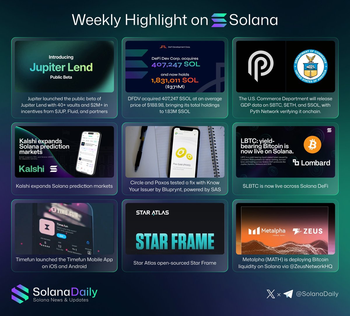 Weekly Highlight on Solana Infographic