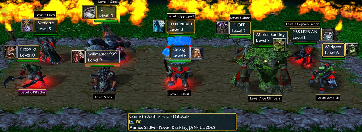 Aarhus SSBM PR Jan-Jul 2025