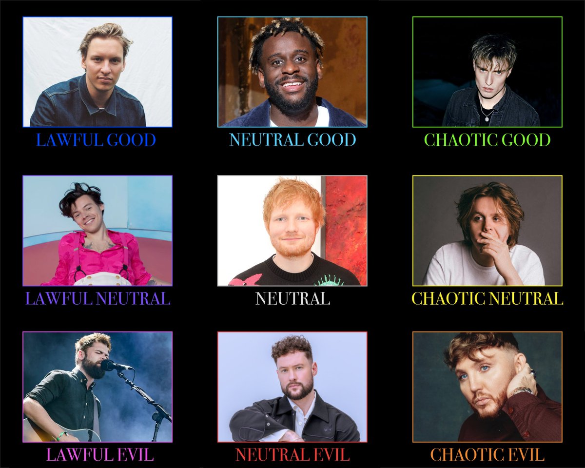 got bored and made a british guys with guitars alignment chart