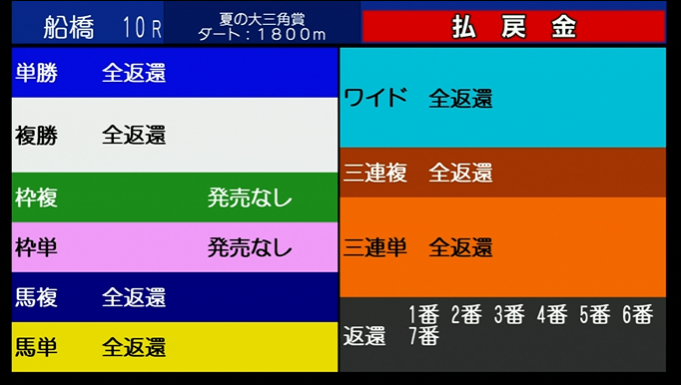 nikkankeiba's tweet photo. 競走取りやめのご案内
本日、照明設備不良の原因不明の為
船橋競馬、第11レース以降は取り止めとなりました。