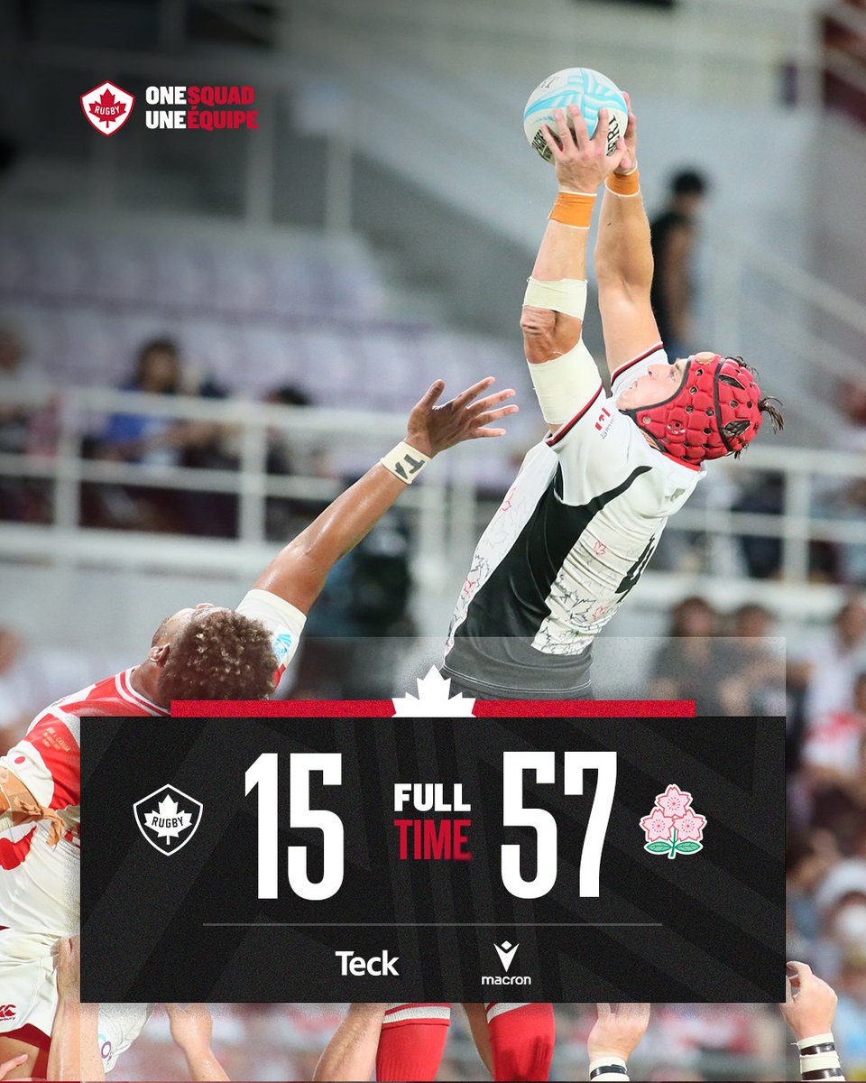 FULL-TIME 🇨🇦🇯🇵

Japan defeats Canada’s Men's Rugby Team 57-15 in Sendai.

Scorers: Siôn Parry (1T), Jesse Mackail (1T), Peter Nelson (1C, 1PK)

#RugbyCA | #OneSquad
