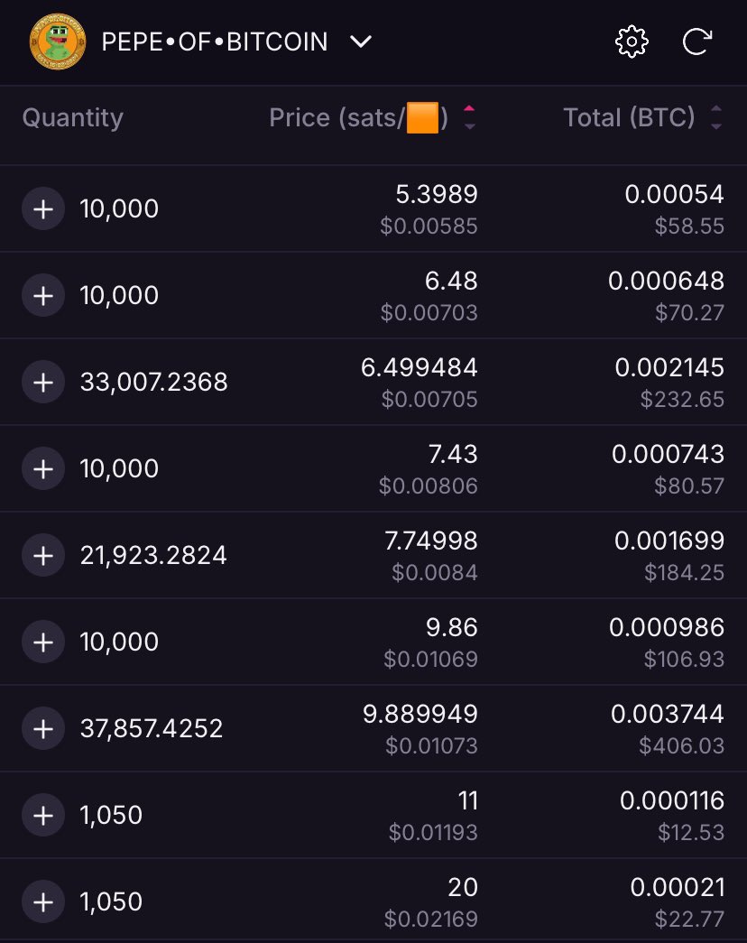 PepeNals's tweet image. As always, only 0.01 BTC is needed to 3x your number one culture coin on Bitcoin
🧡🐸