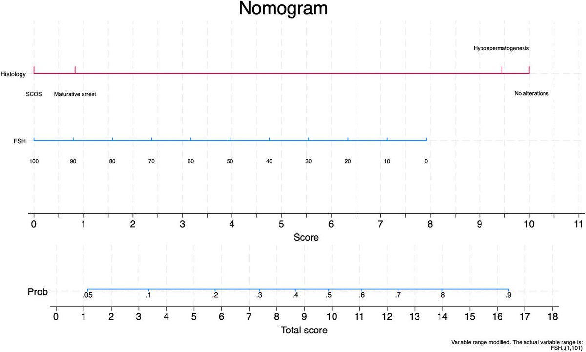 #Azoospermia #microTESE #Pub2Post tnyp.me/dbkMaqkS